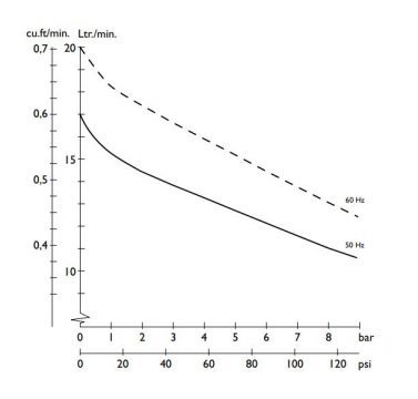 Performance -jun-air-3-Series