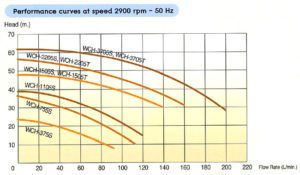 mitsubish-wch-specifications-300x175