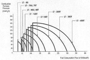 olympia-lt-series-performance-curver-2