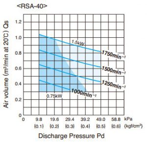 tsurumi rsa 40 1 1