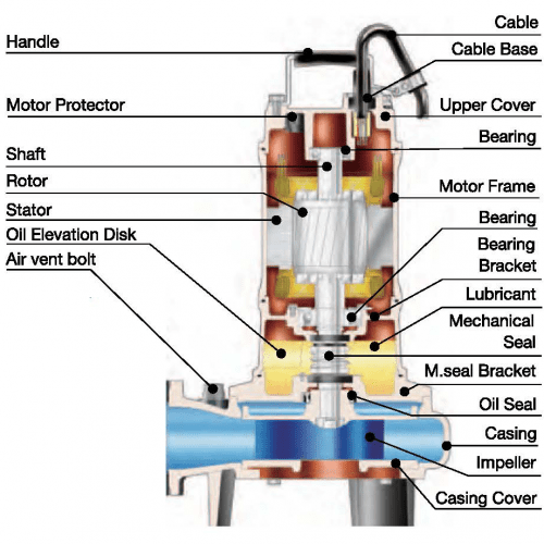 Submersible Pump KIRA NP Series - บริษัท ย่งฮง (ประเทศไทย) จำกัด