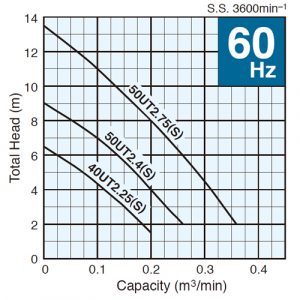 tsurumi ut curves 1