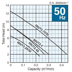 tsurumi ut curves