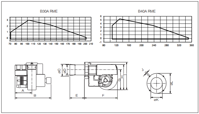 B40A RME