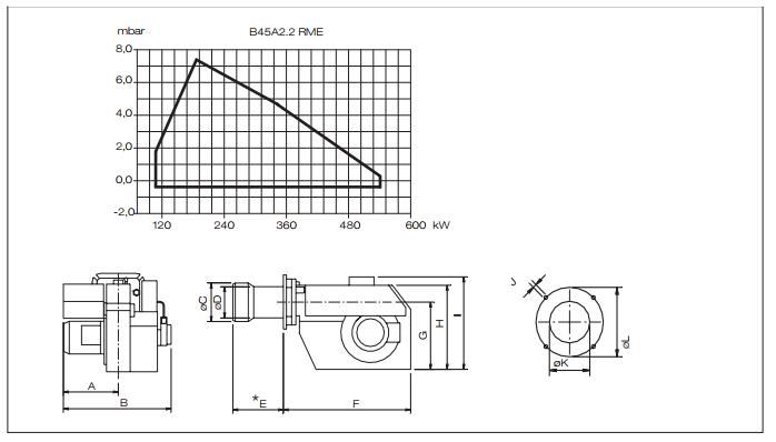 B45A 2.2 RME