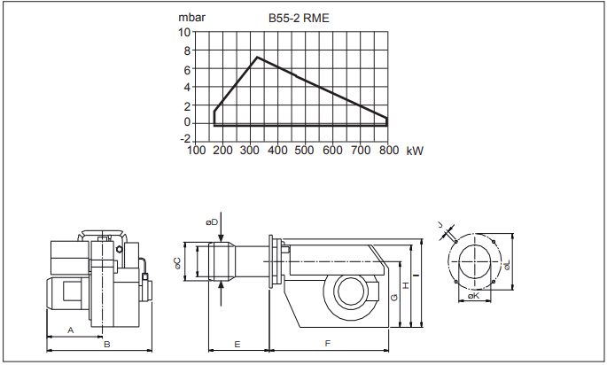 B55 2 RME