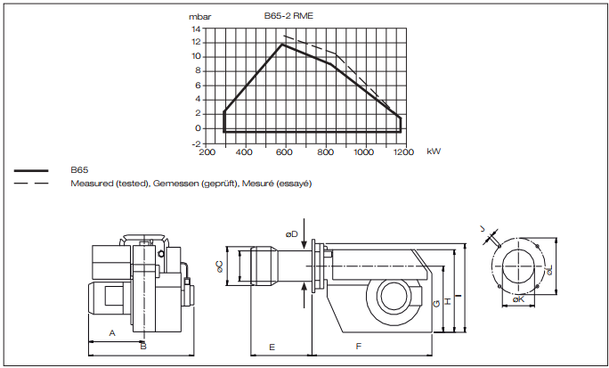 B65 2 RME