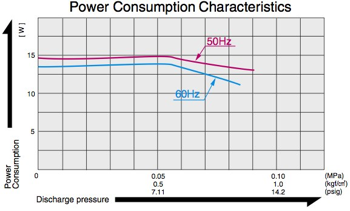 ac_0105_power_2