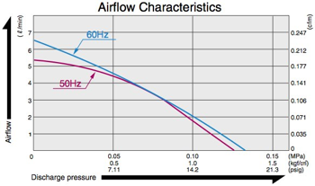 ac_0207_airflow_1