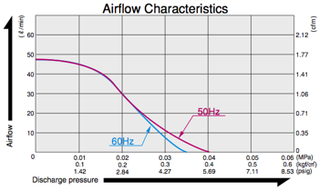 ac_0501_airflow_1