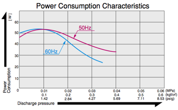 ac 0501 power 2