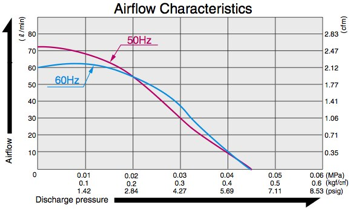 ac_0902_airflow_1