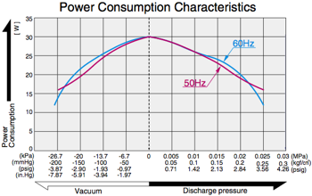 vc 0301b dual blower power 1