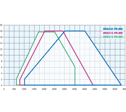 CINQUECENTO Low NOx Curve 1