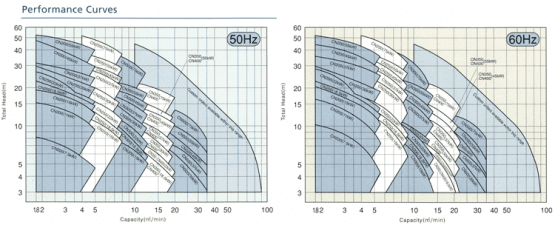 CNF performance2