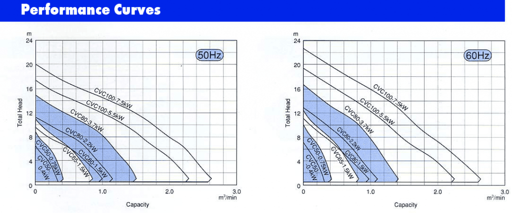 CV CVH CVS performance4 1