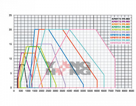 KPBY72 KPBY73 KPBY91 KPBY92 KPBY93 curve