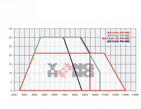 KR1025 KR1030 KR1040