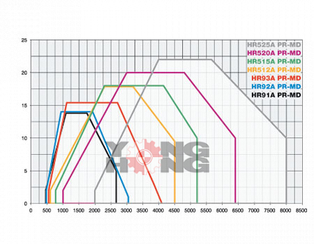 NOVANTA Curve