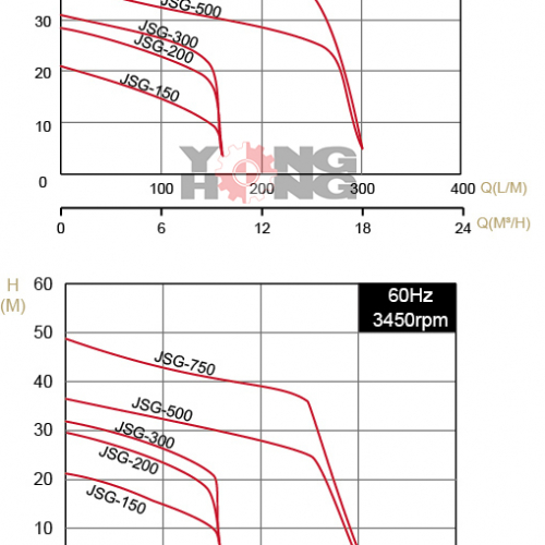 JSG_Curves