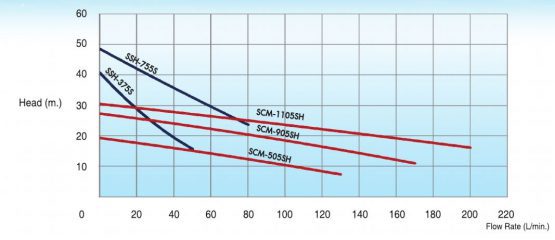 performance-mitsubishi-ssh-scm