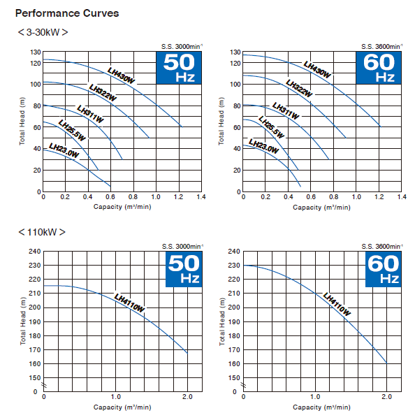 performance tsurumi LH W