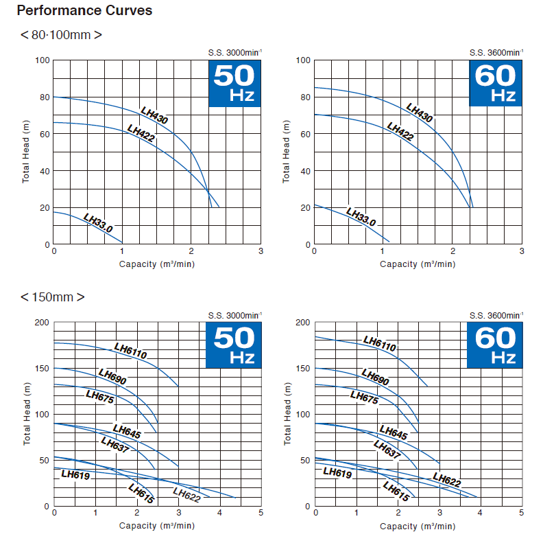 ปั๊มแช่ tsurumi LH Series-performance -1