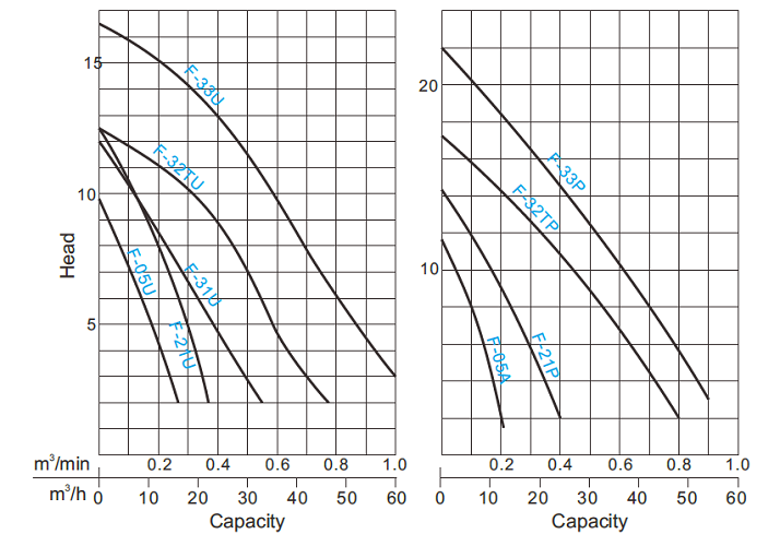 HCP F 5