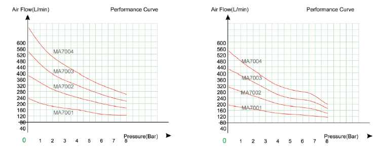 Performance-medi air-MA