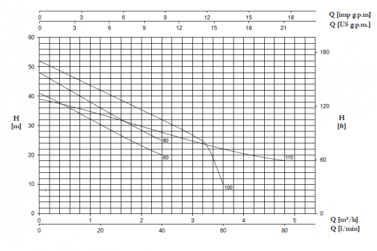 JA JR Curves