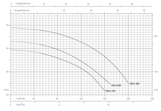 KBJ Curves