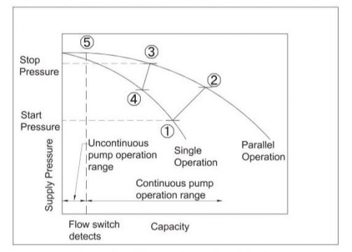 Control system