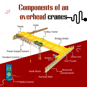 Overhead Cranes