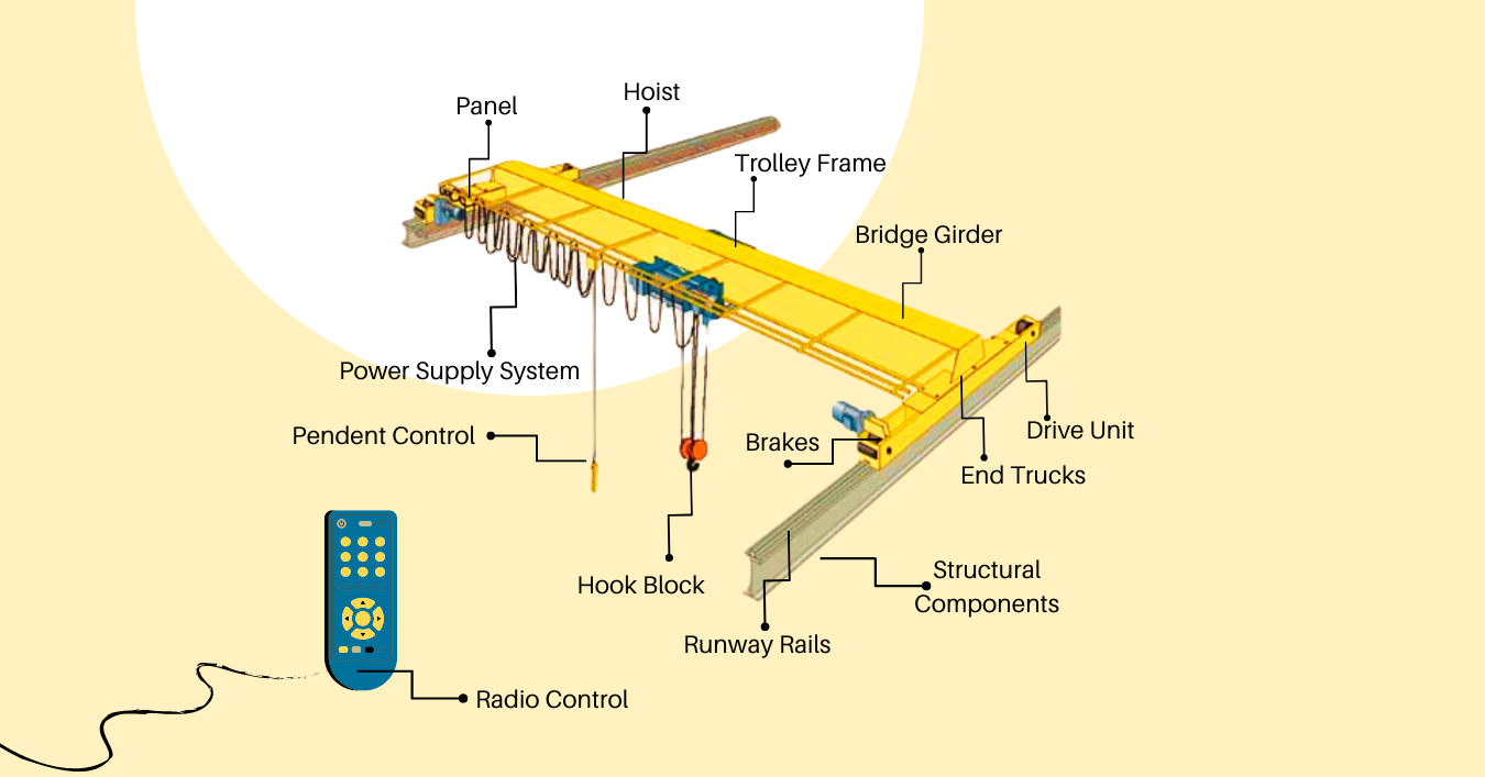 Components Of An Overhead Cranes