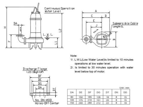 EBARA DML3 Series