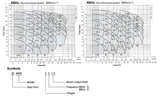 EBARA BMS Series