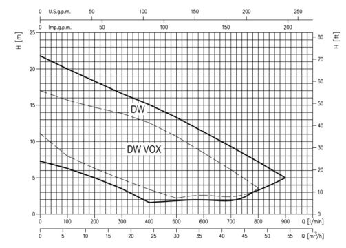 Ebara DW-DW VOX